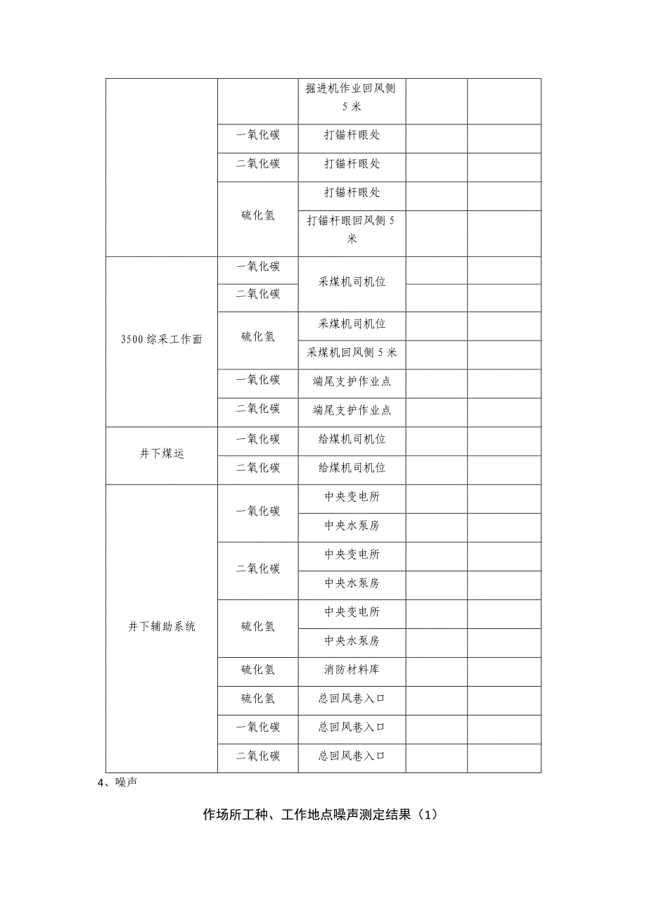 【2017年整理】煤矿检测布点(新)2_第4页