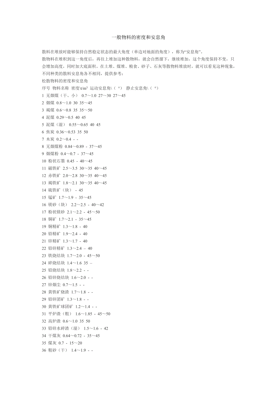 【2017年整理】一般物料的密度和安息角_第1页