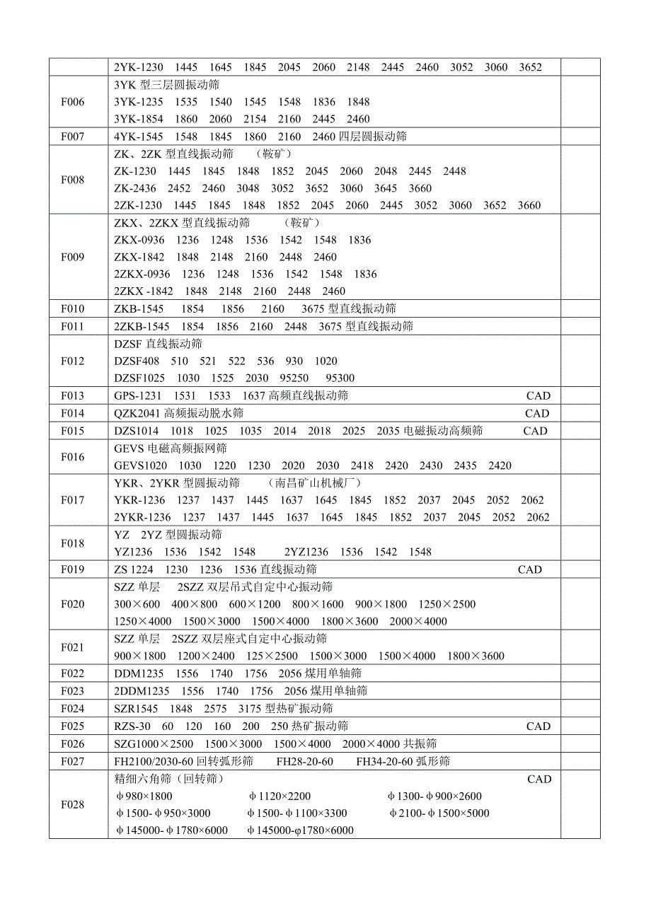 【2017年整理】破碎机设备图纸资料_第5页