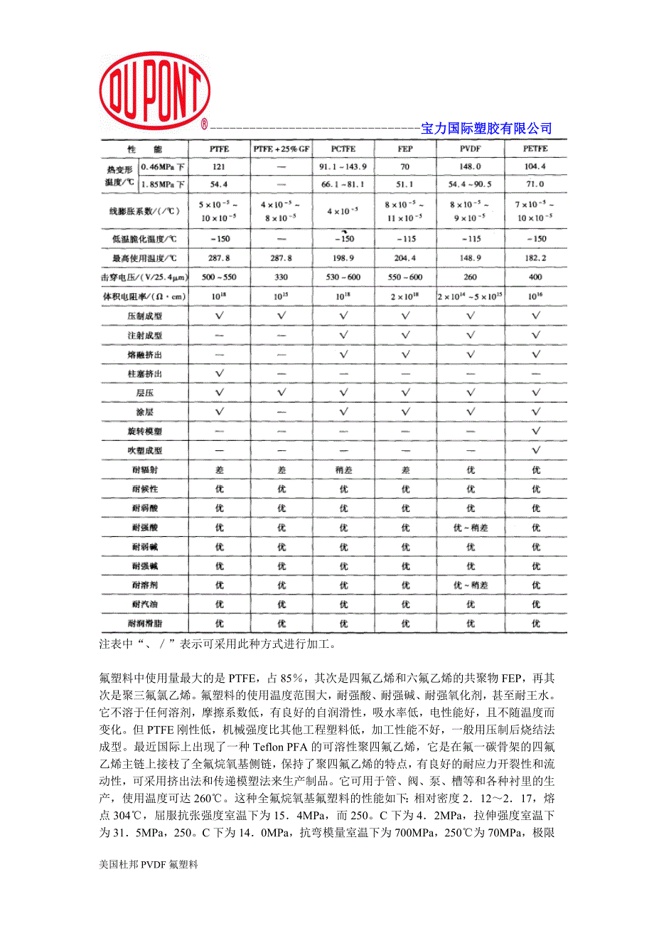 【2017年整理】美国杜邦PVDF_第2页