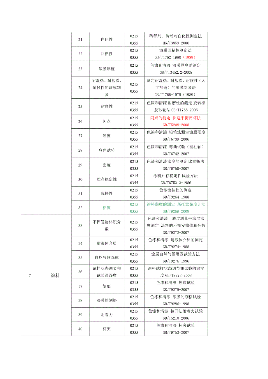 【2017年整理】涂料老化检测机构：广东省涂料检测站_第2页