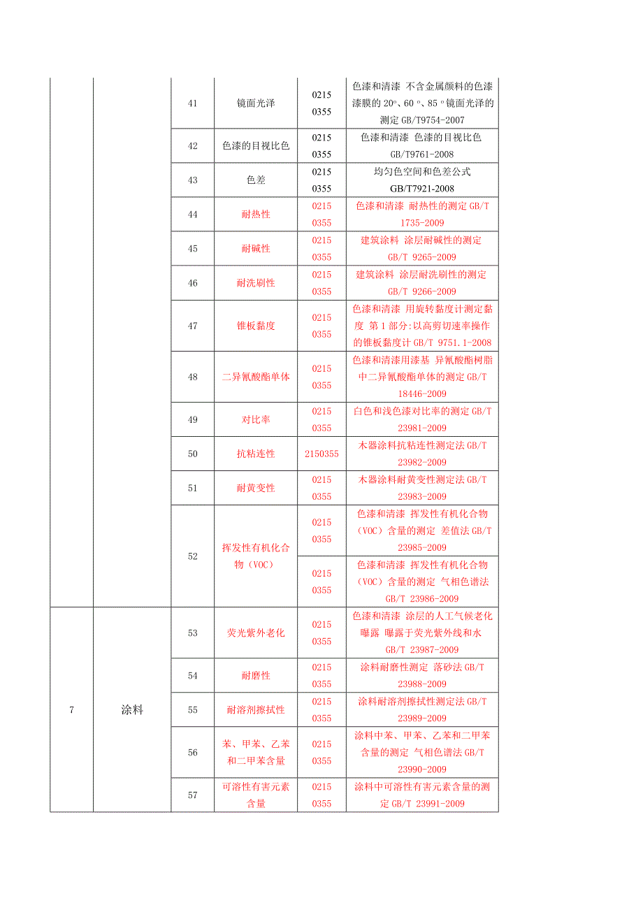 【2017年整理】涂料老化检测机构：广东省涂料检测站_第3页