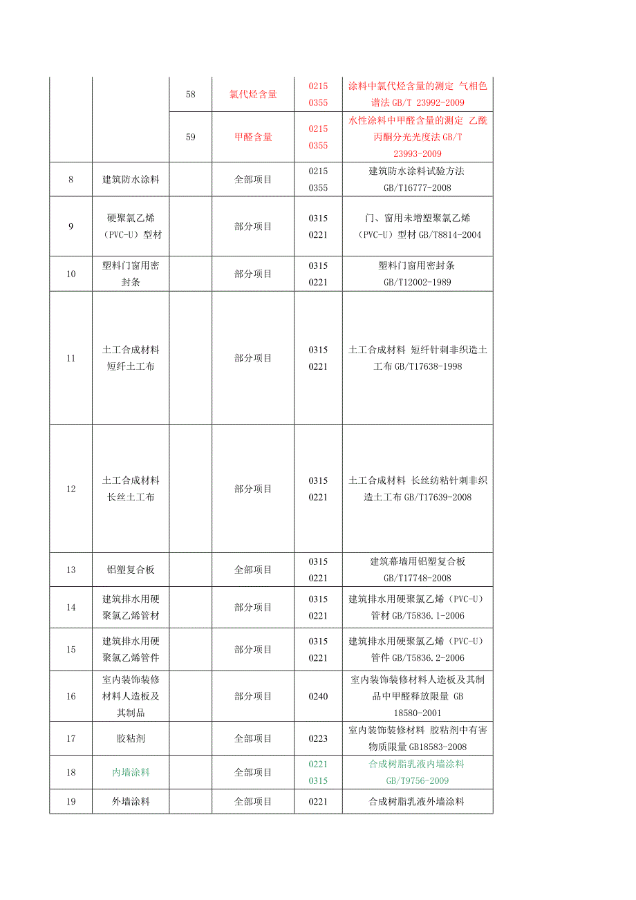 【2017年整理】涂料老化检测机构：广东省涂料检测站_第4页