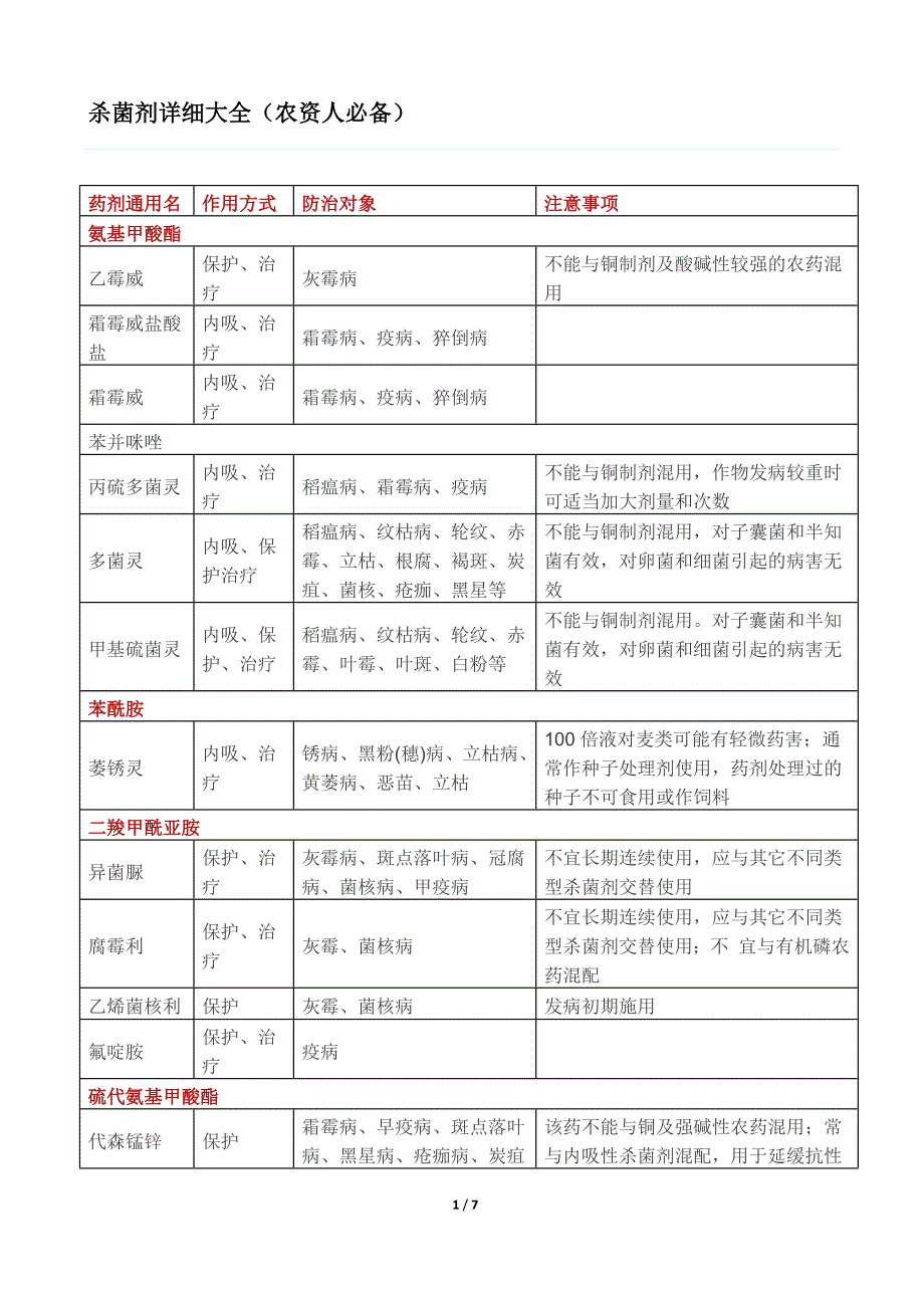 【2017年整理】杀菌剂详细大全_第1页