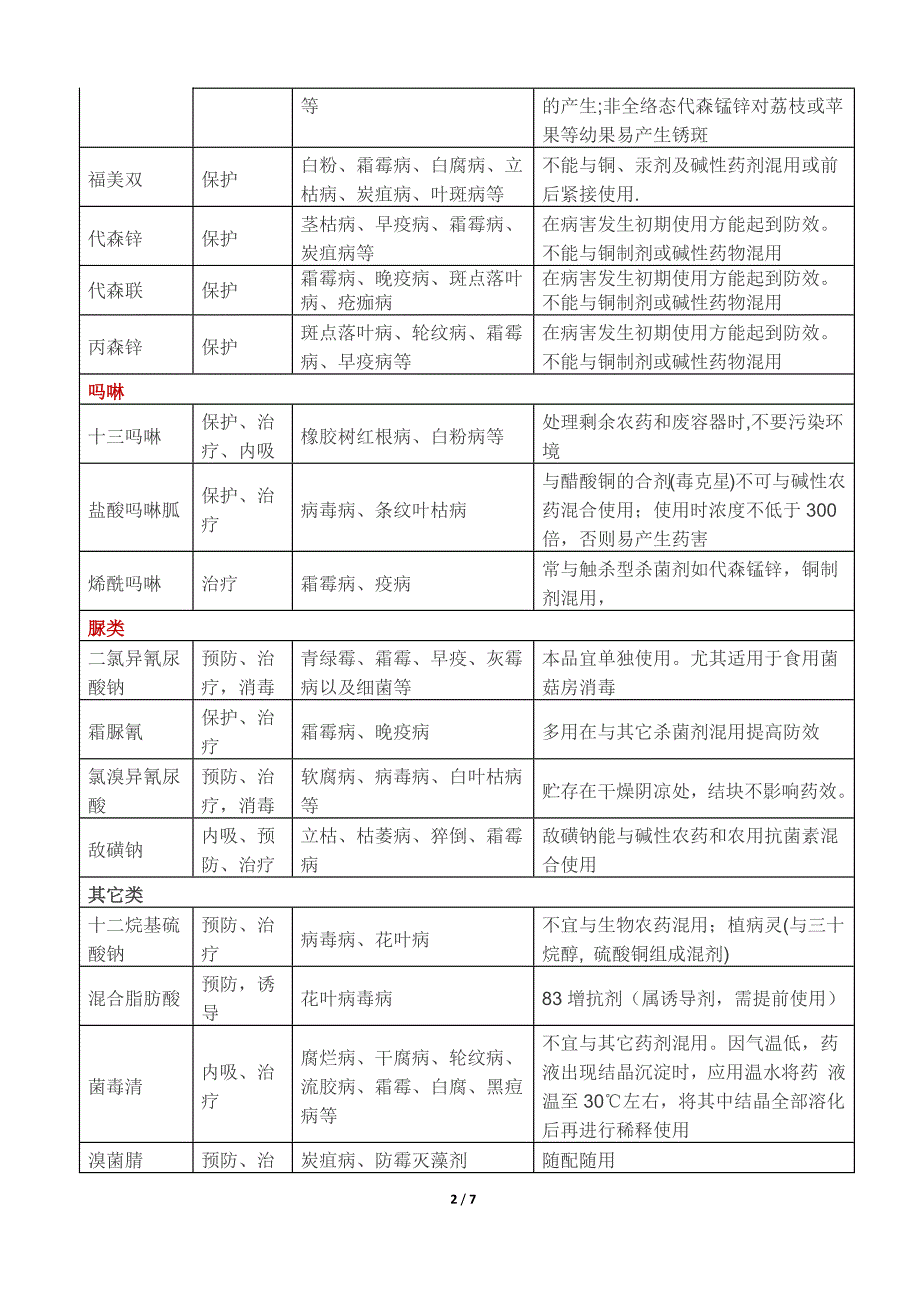 【2017年整理】杀菌剂详细大全_第2页