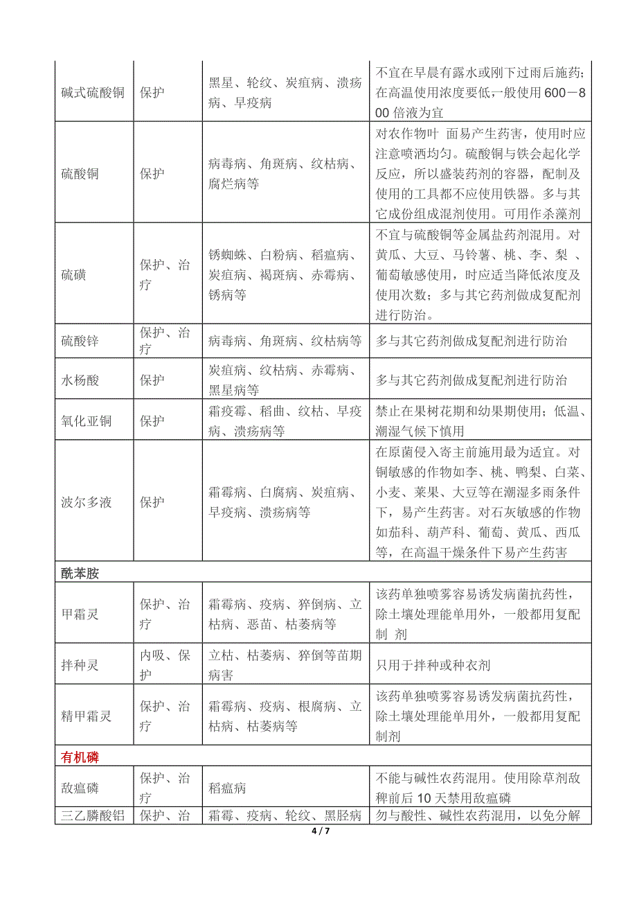 【2017年整理】杀菌剂详细大全_第4页