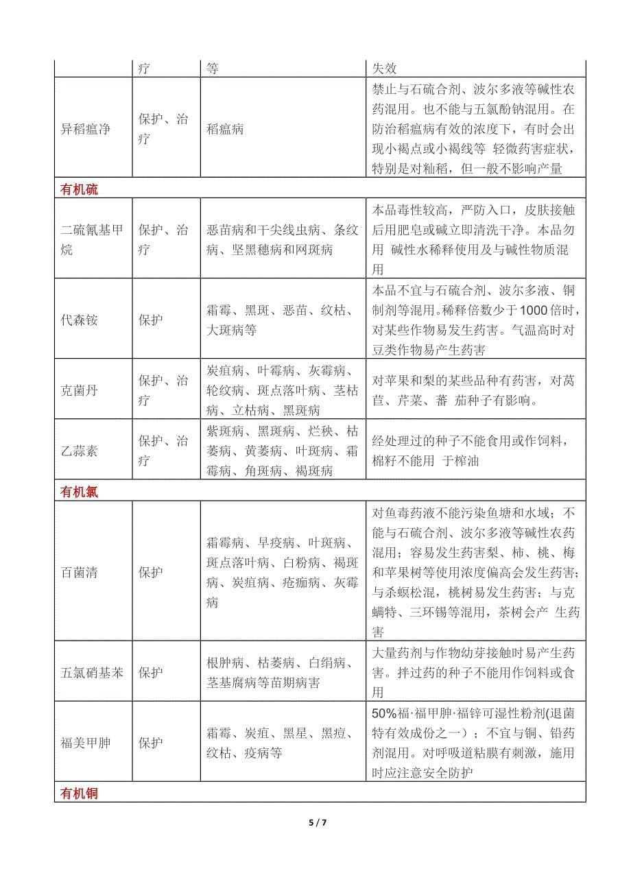 【2017年整理】杀菌剂详细大全_第5页