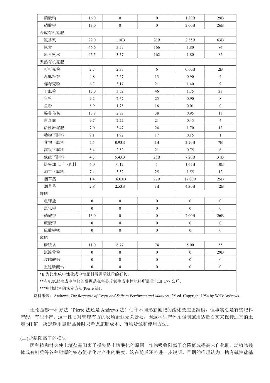 【2017年整理】土壤酸度及施用石灰_第5页