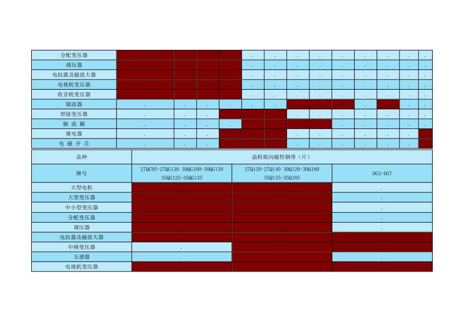 【2017年整理】武钢硅钢厂简介及产品大纲_第2页