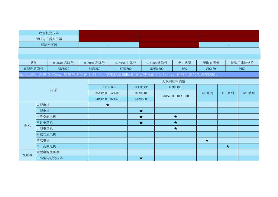 【2017年整理】武钢硅钢厂简介及产品大纲_第3页