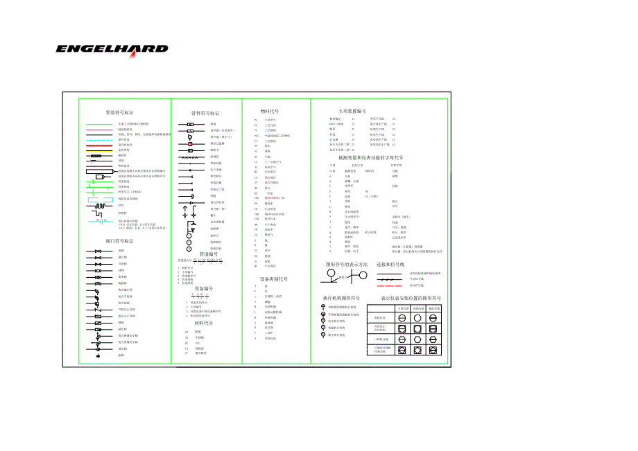 【2017年整理】设备及符号例图_第2页