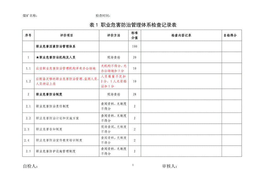 【2017年整理】煤矿职业危害防治管理体系自检记录表_第1页