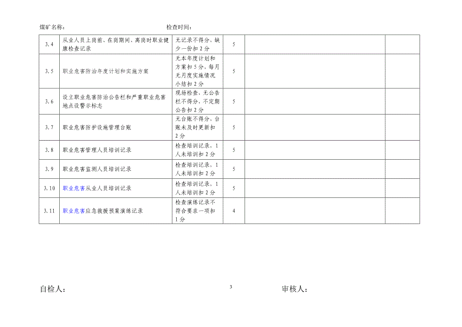 【2017年整理】煤矿职业危害防治管理体系自检记录表_第3页