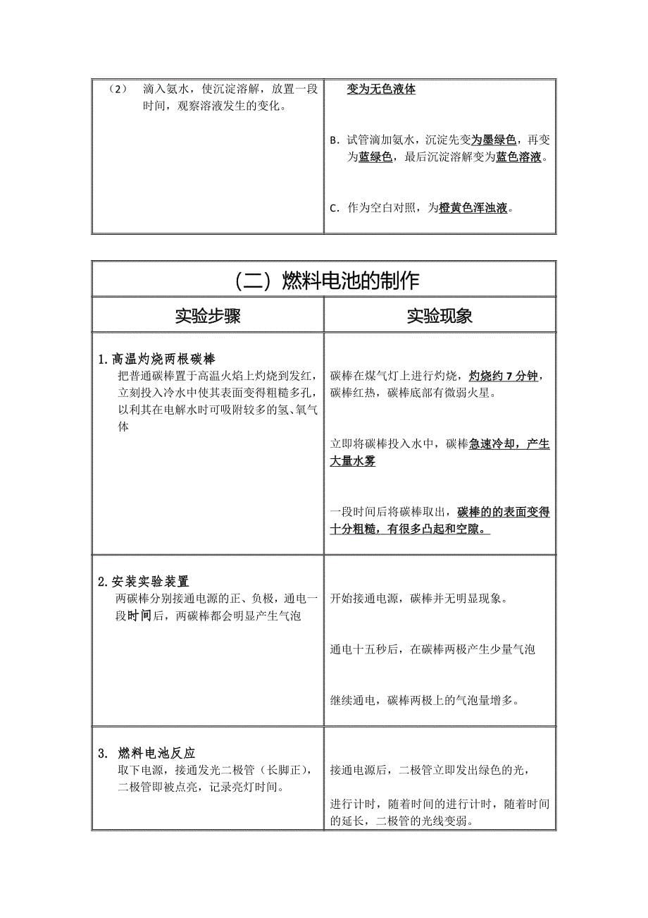 【2017年整理】铜电极电解饱和食盐水_第5页