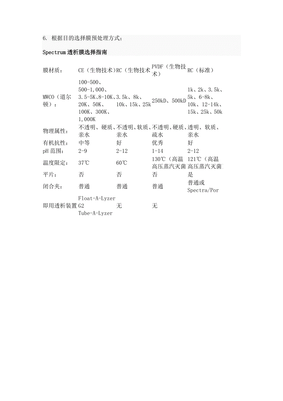 【2017年整理】透析用水一般蒸馏水_第4页