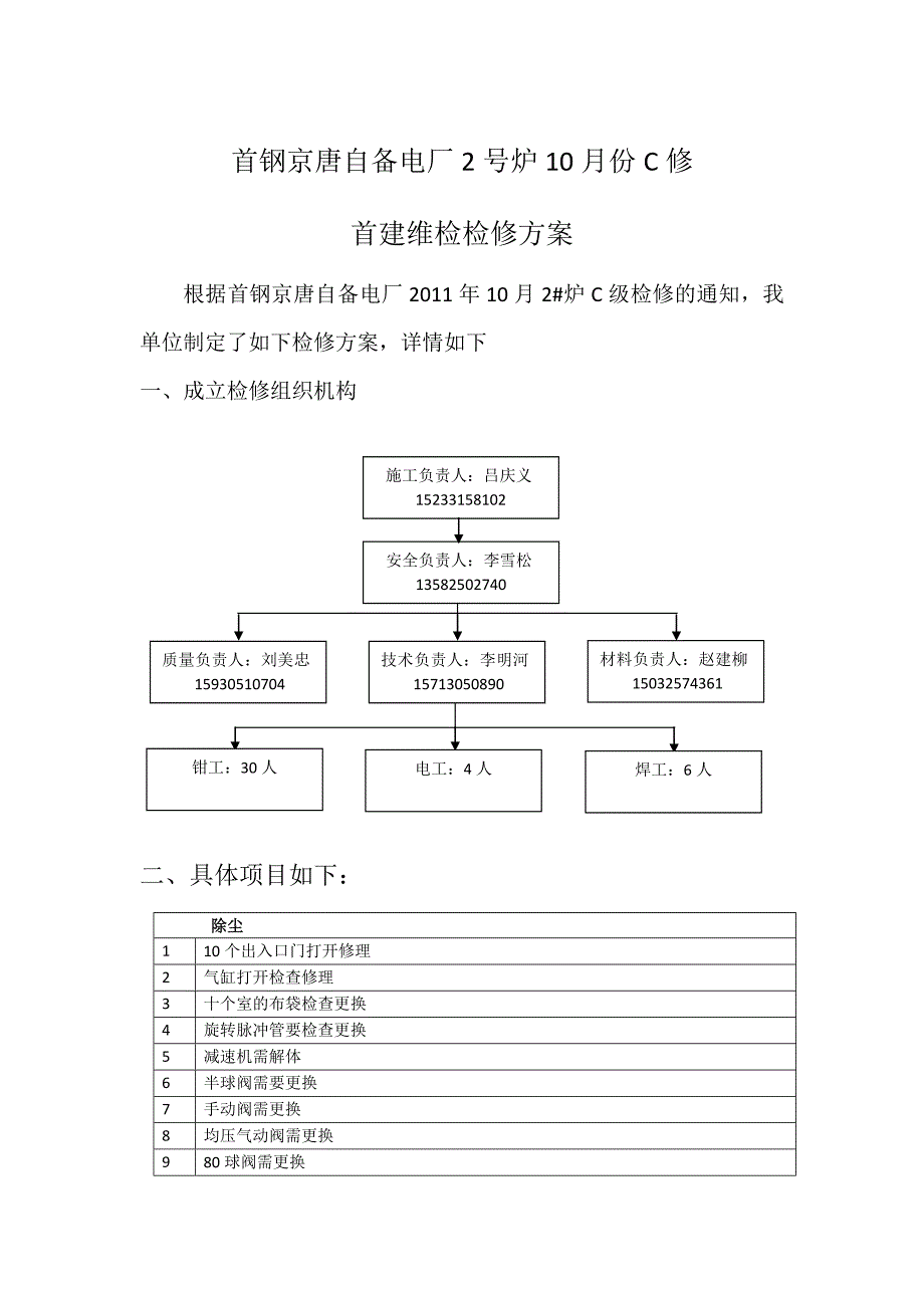 【2017年整理】首钢京唐自备电厂2号炉10月份C修_第1页