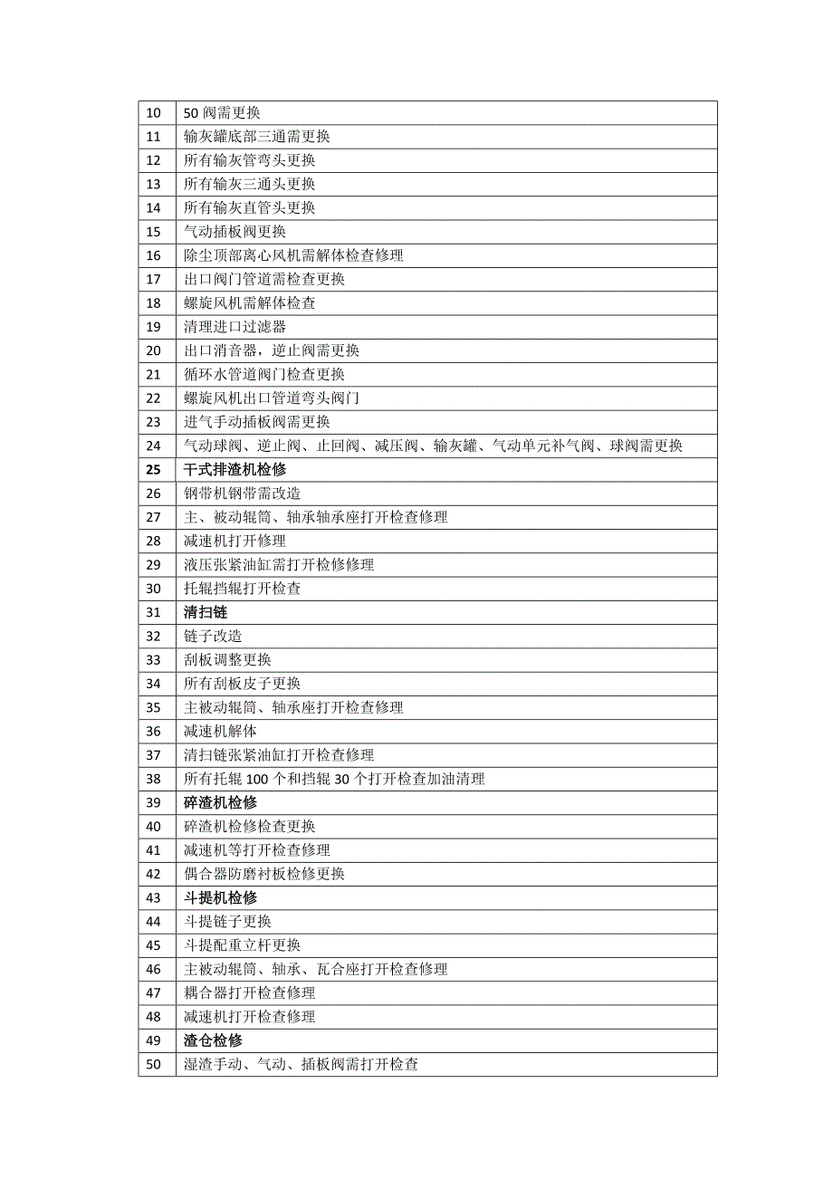 【2017年整理】首钢京唐自备电厂2号炉10月份C修_第2页