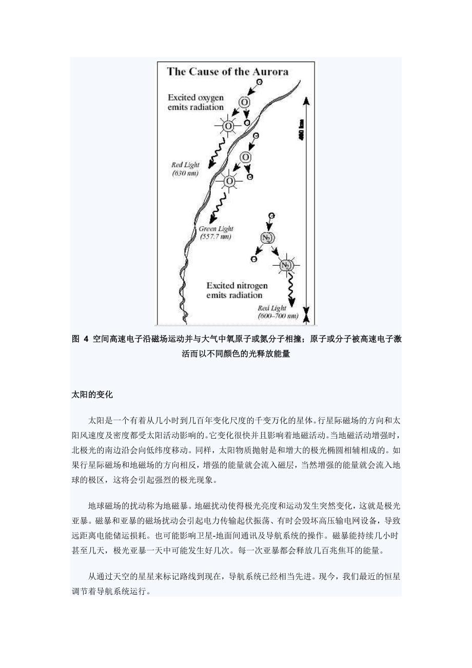 【2017年整理】极光现象的形成_第3页