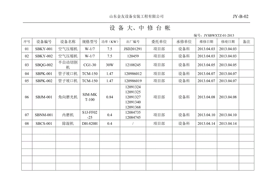 【2017年整理】金友压力管道设备维护保养记录_第1页