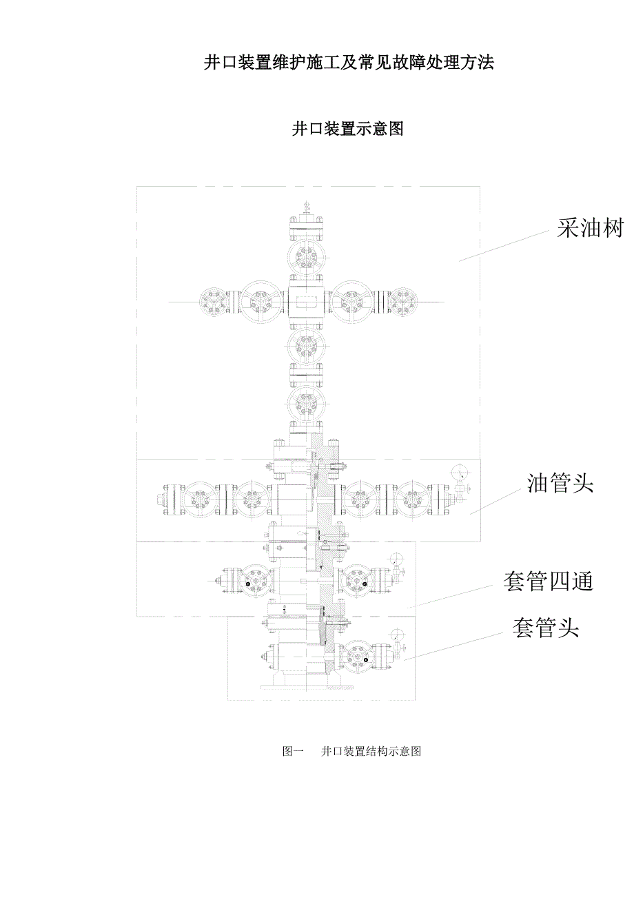 【2017年整理】井口维护保养-常见故障处理_第1页