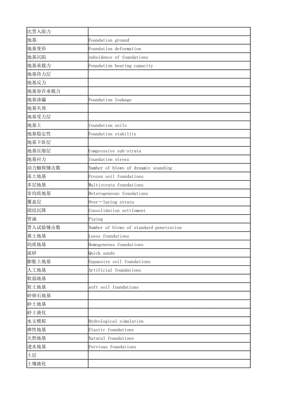 【2017年整理】土木建筑工程主题词表_第2页