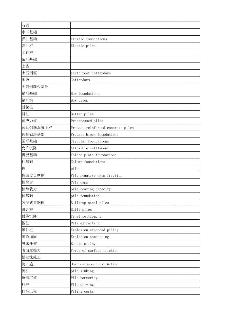 【2017年整理】土木建筑工程主题词表_第5页