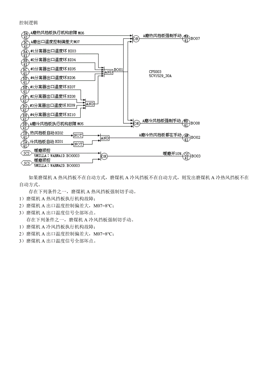 【2017年整理】磨煤机出口温度控制_第3页