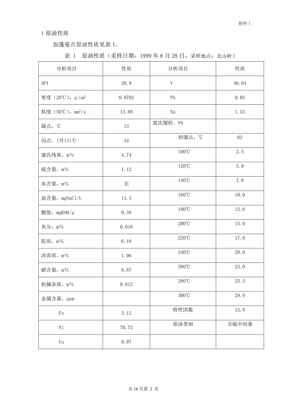 【2017年整理】加蓬曼吉原油性质_第2页