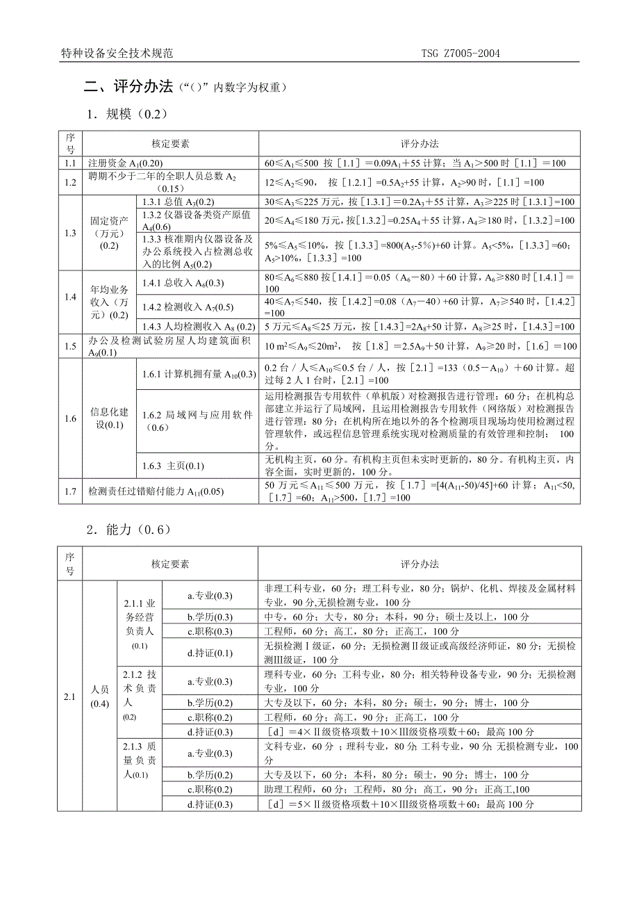 【2017年整理】无损检测机构等级划分办法_第3页