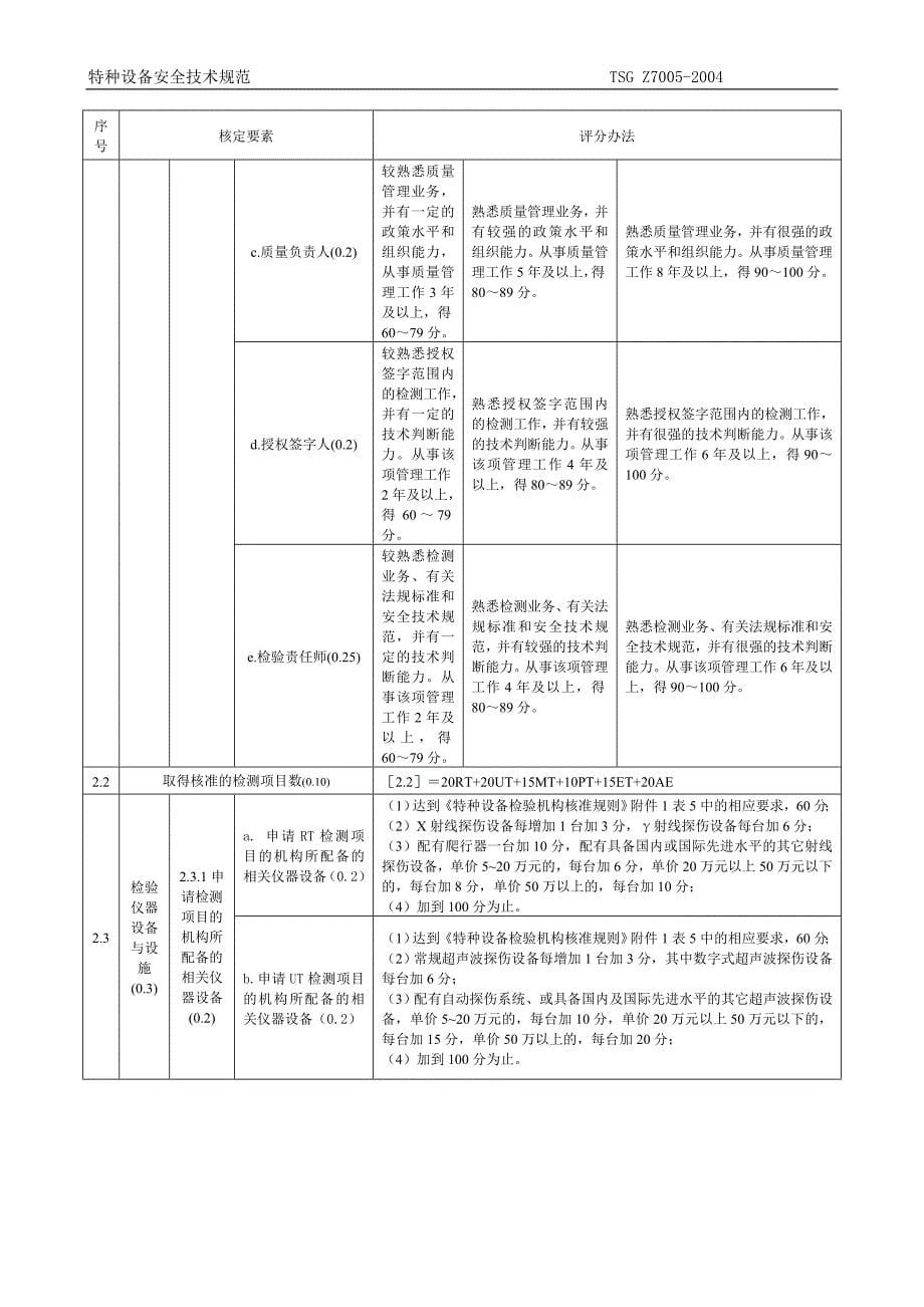 【2017年整理】无损检测机构等级划分办法_第5页