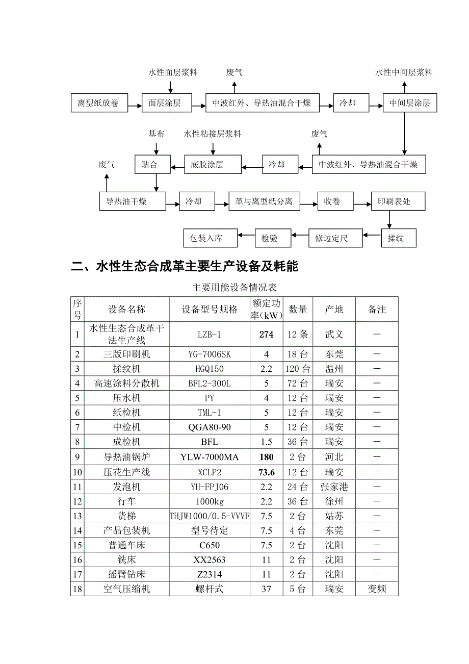 【2017年整理】新工艺新设备_第2页