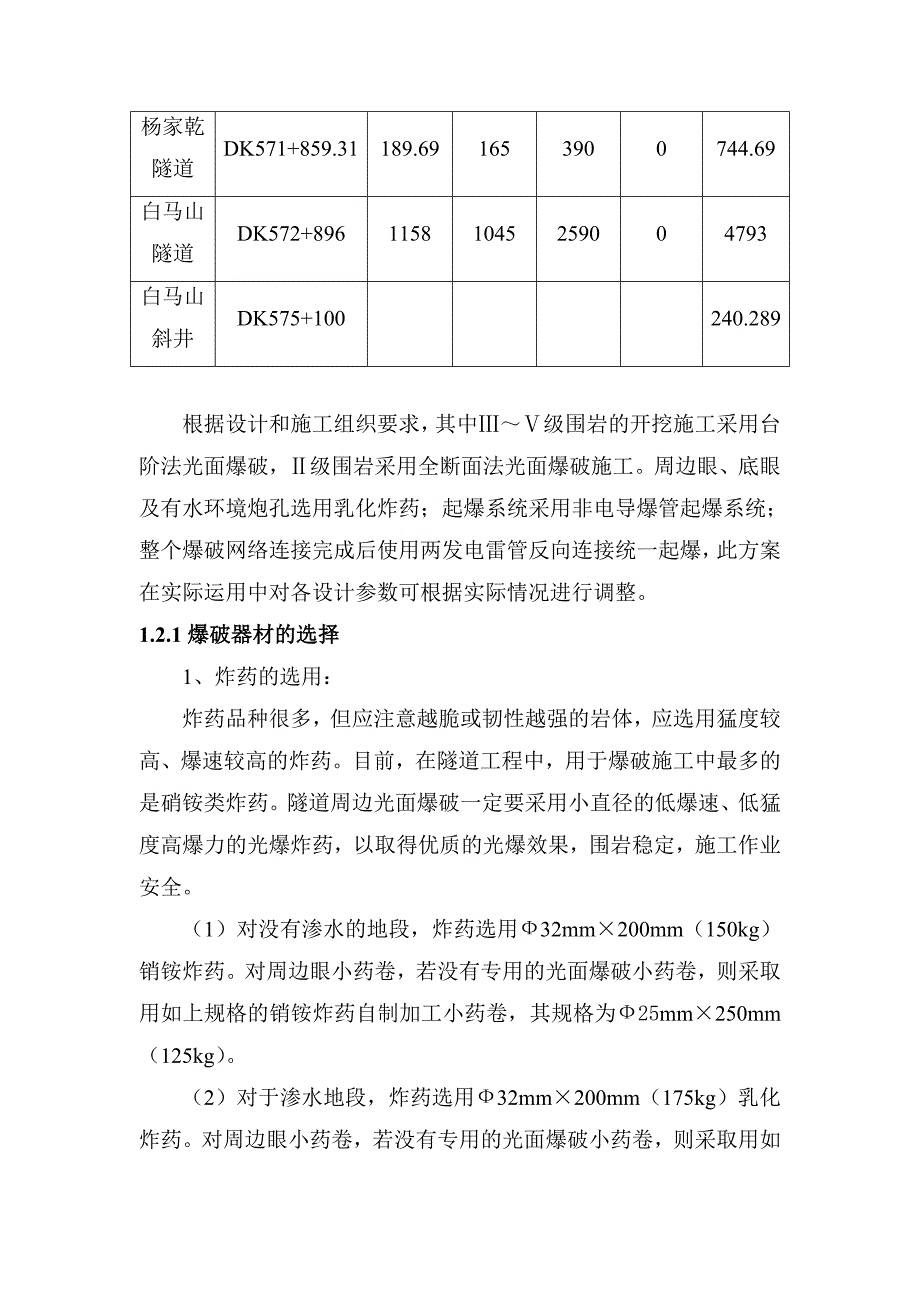 【2017年整理】隧道爆破作业说明书_第2页