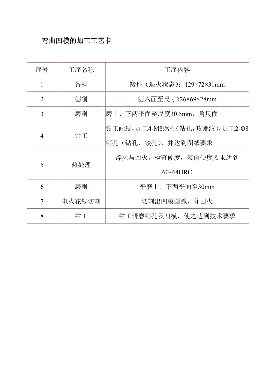 【2017年整理】型腔,型芯,凸模,凹模工艺卡片_第2页