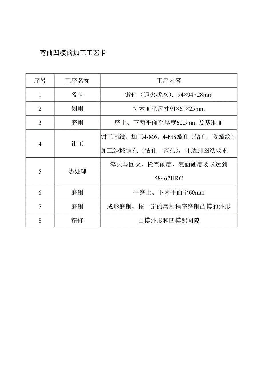 【2017年整理】型腔,型芯,凸模,凹模工艺卡片_第3页