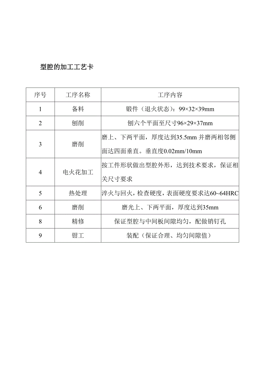 【2017年整理】型腔,型芯,凸模,凹模工艺卡片_第4页