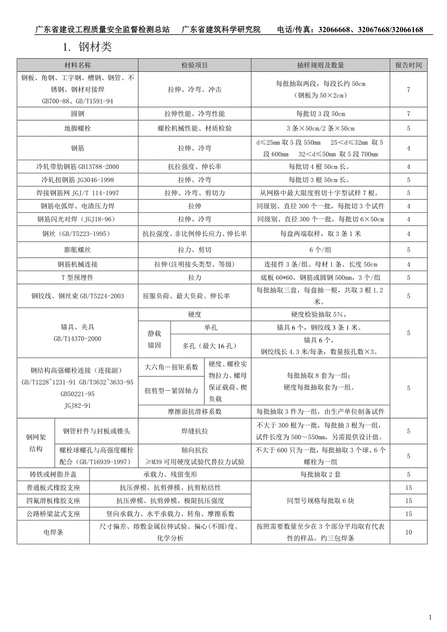 【2017年整理】新检验项目一览表_第1页