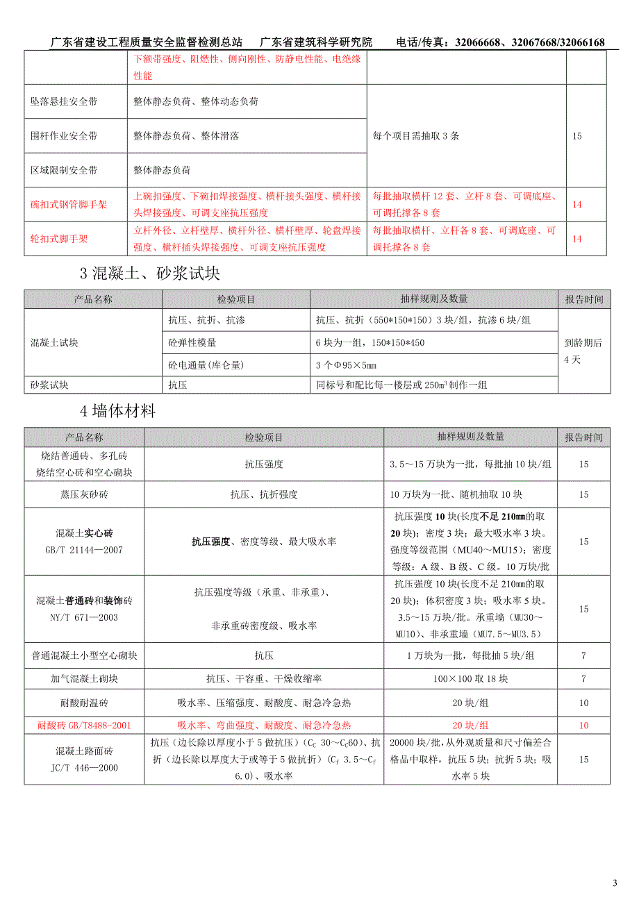 【2017年整理】新检验项目一览表_第3页