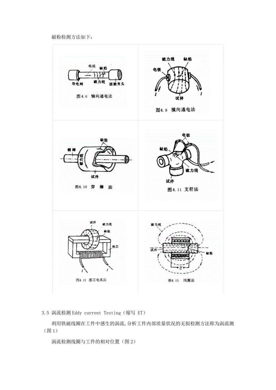 【2017年整理】无损检测技术综述_第4页