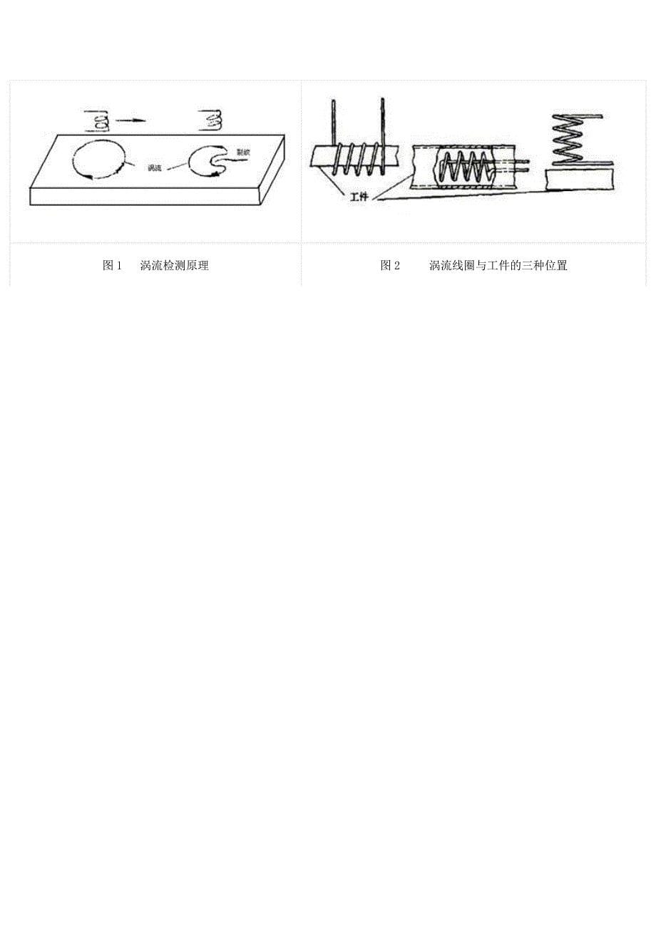 【2017年整理】无损检测技术综述_第5页