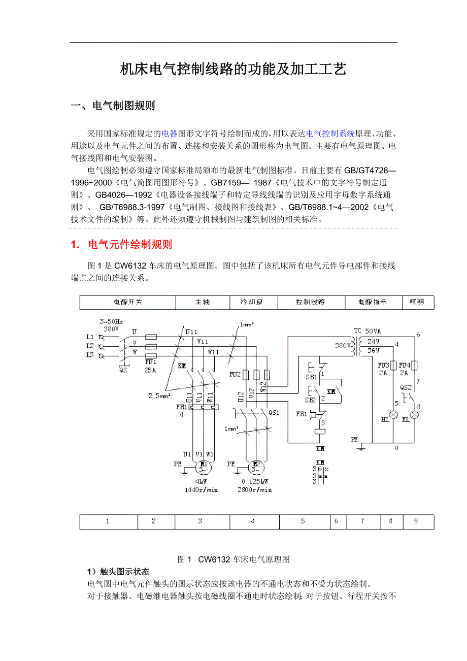 【2017年整理】机床电气控制线路的功能_第1页