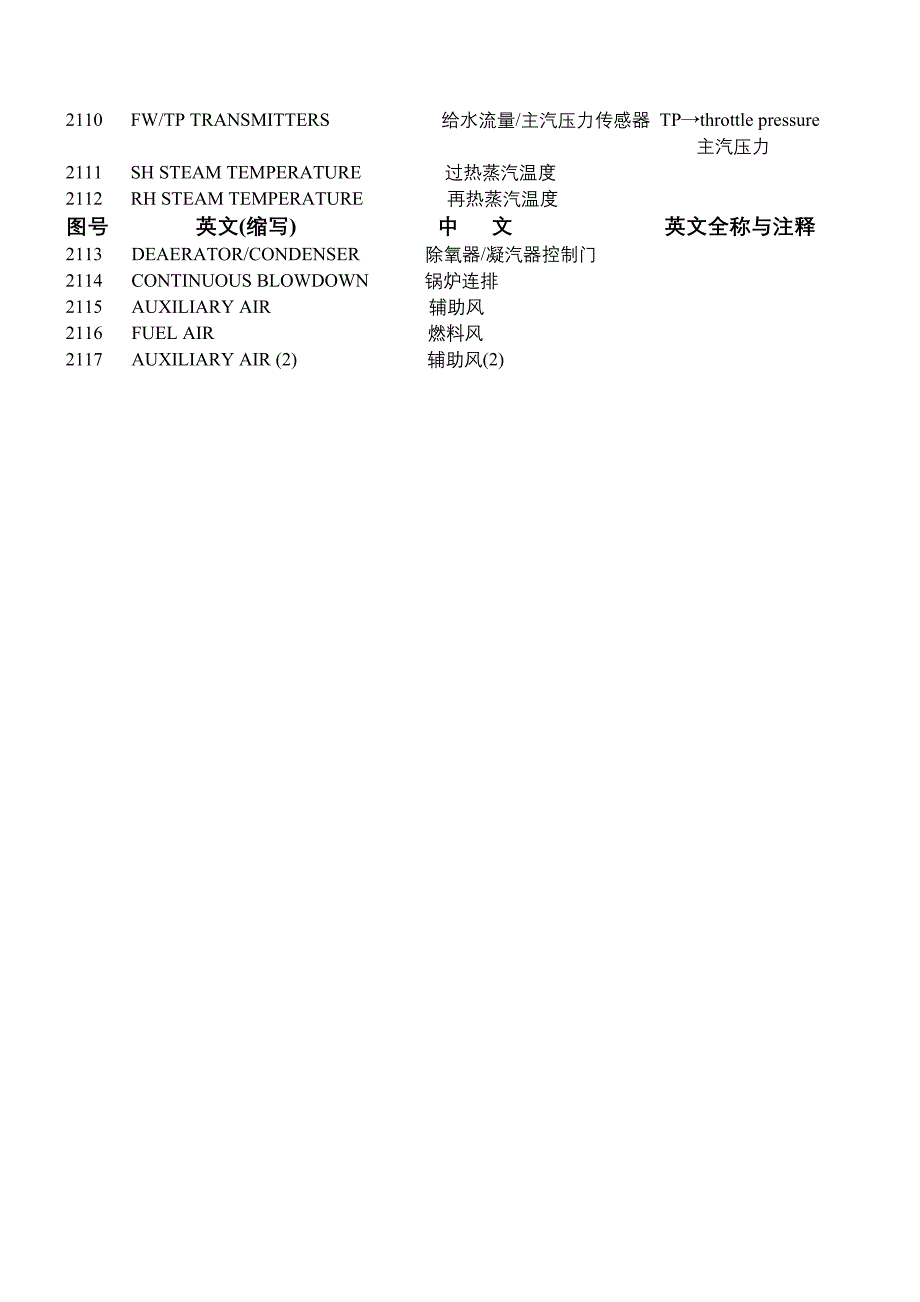 【2017年整理】火电厂中英文对照表_第3页