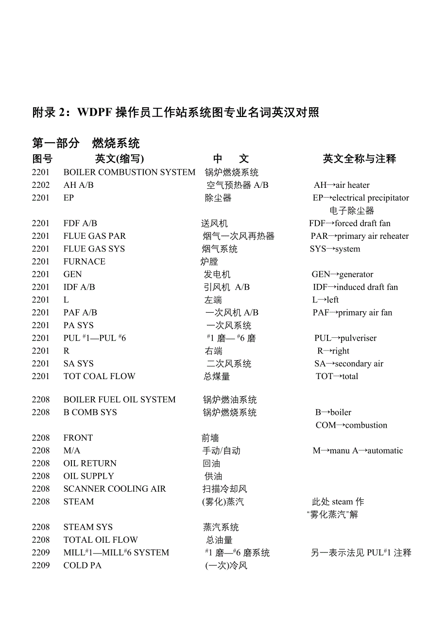 【2017年整理】火电厂中英文对照表_第4页