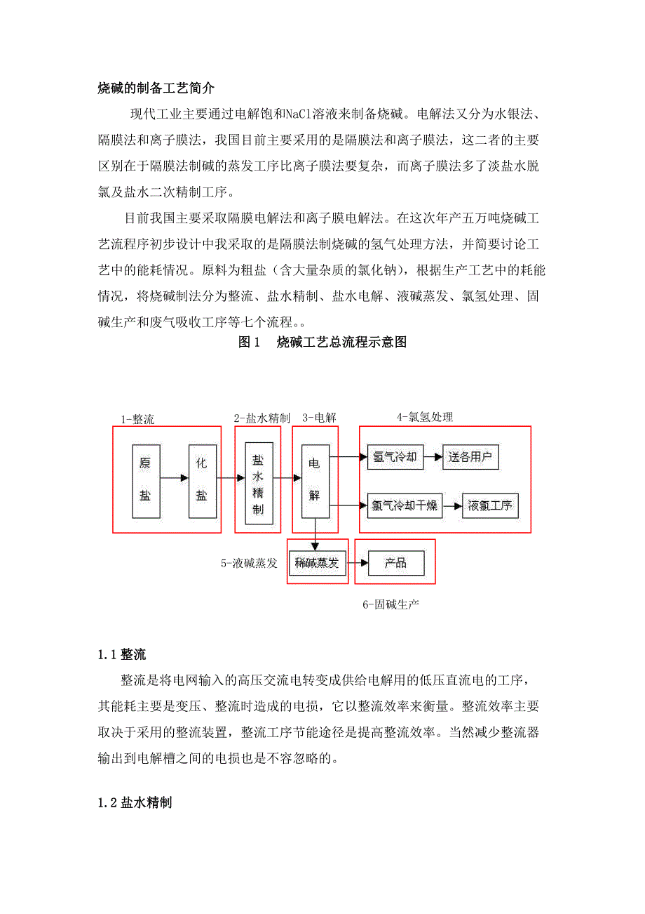 【2017年整理】烧碱制备工艺流程_第1页