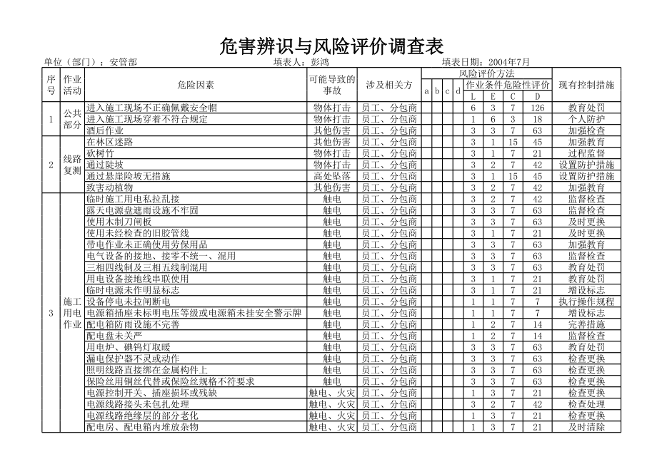 公司OSH与E调查评价表_第1页