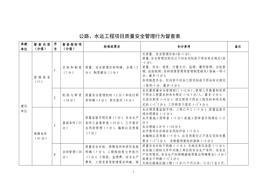 【2017年整理】省质监站检查明细表_第1页