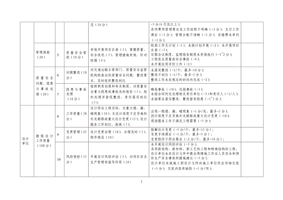 【2017年整理】省质监站检查明细表_第2页