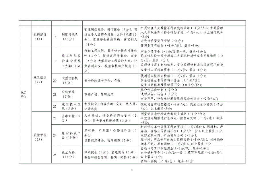 【2017年整理】省质监站检查明细表_第4页