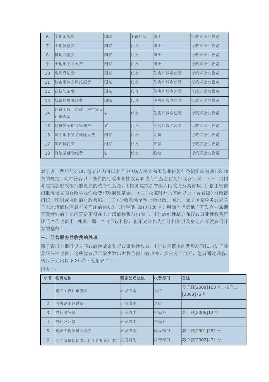 【2017年整理】土地增值税清算：相关费用处理之我见_第2页