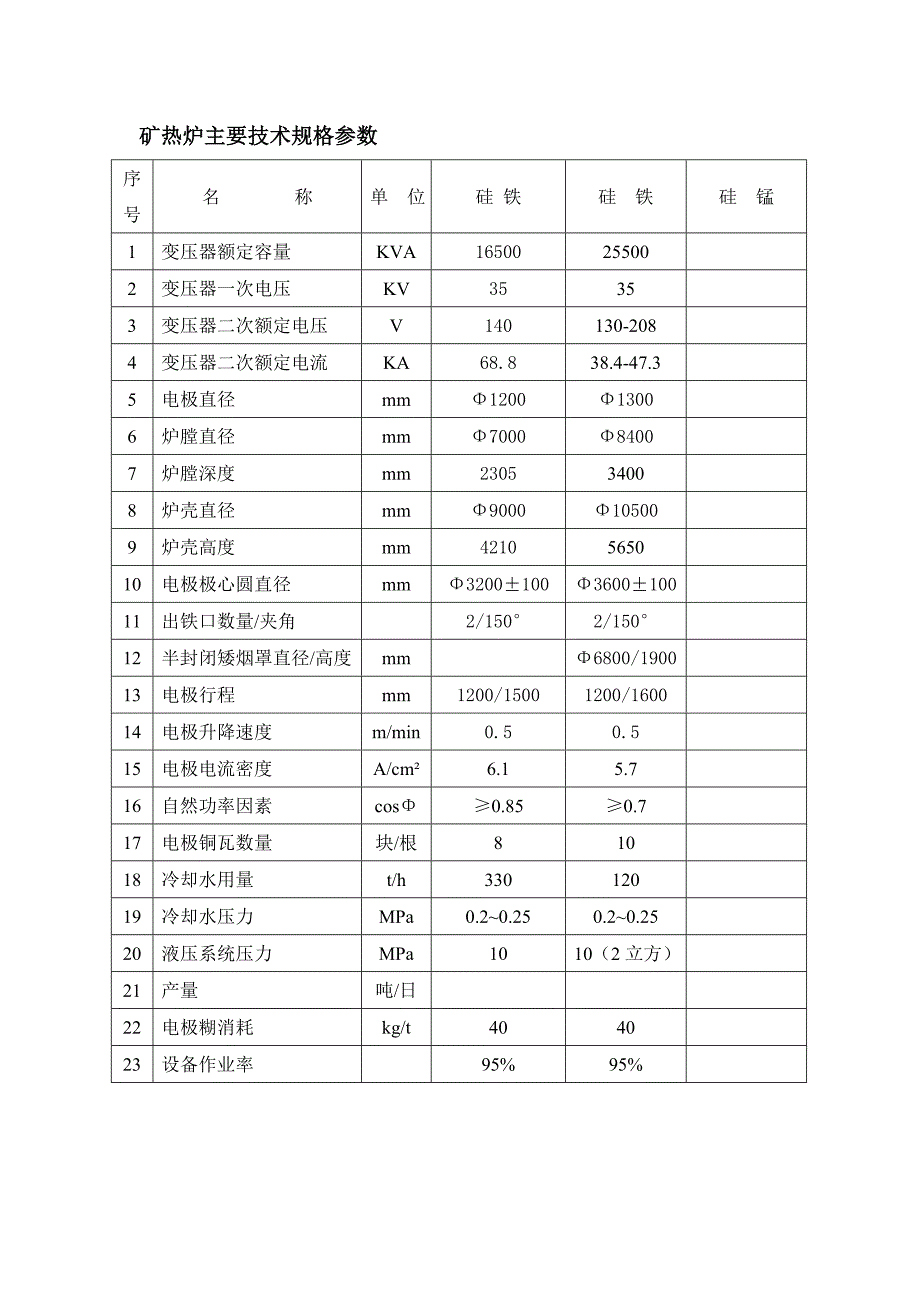 【2017年整理】矿热炉主要技术规格参数_第3页