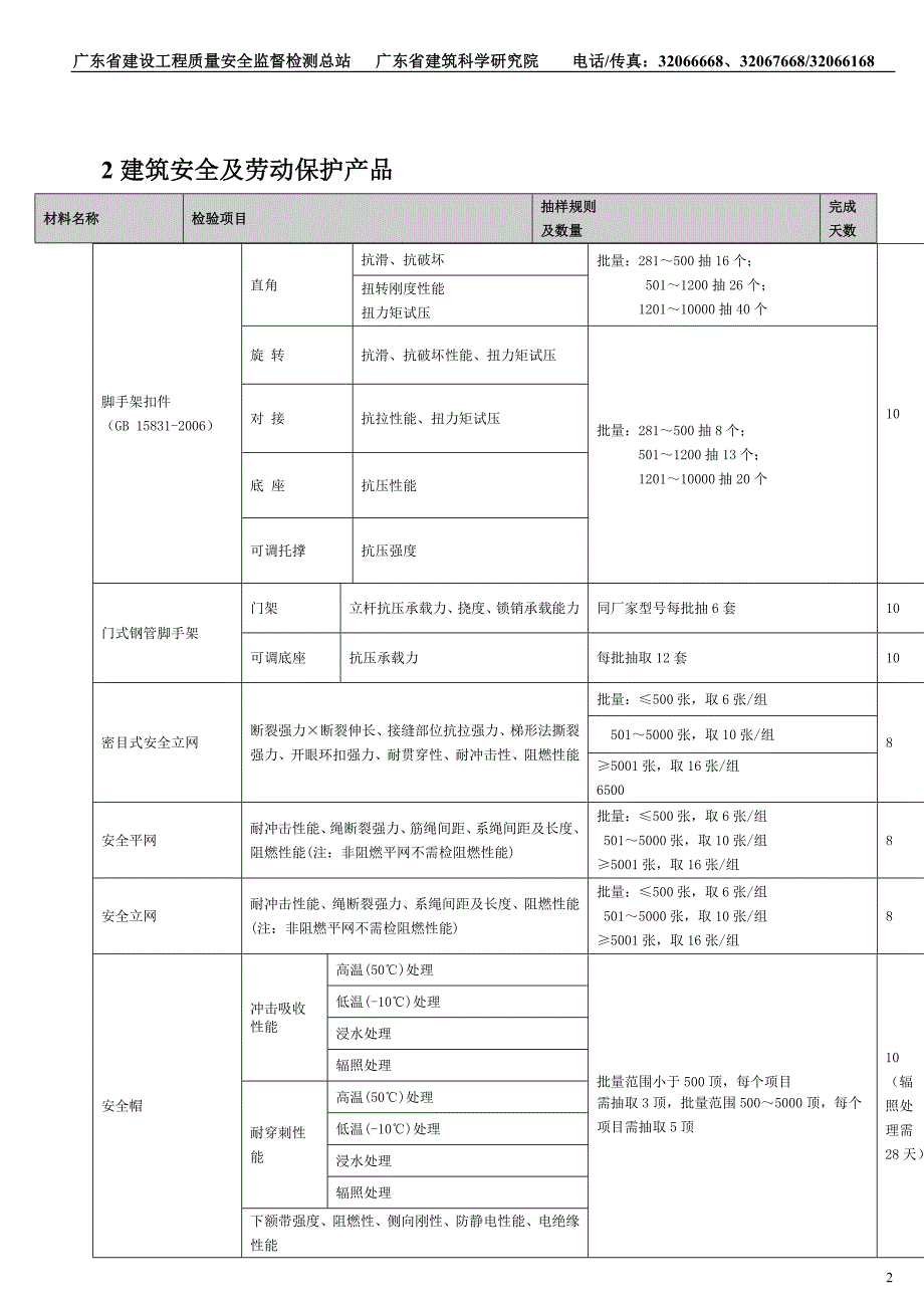 【2017年整理】新检验项目一览表广东省建设工程质量安全监督检测总站_第2页